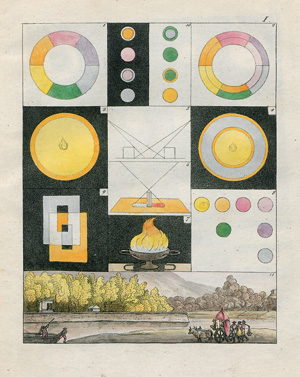Los 1574 - Goethe, Johann Wolfgang von - Sechzehn Tafeln zu Goethe's Farbenlehre. Stuttgart und Tübingen, J. G. Cotta, 1842. Erste Ausgabe dieser Ergänzung zur "Ausgabe letzter Hand" - 0 - thumb